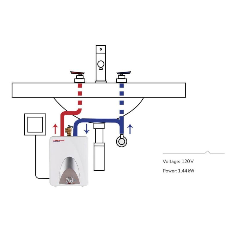 camplux propane water heater camplux electric mini tank point of use water heater 120v 2 5 gallon 41394031132885