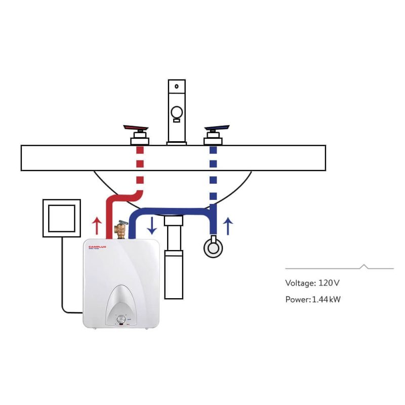 camplux propane water heater camplux electric mini tank point of use water heater 120v 6 0 gallon 41394032607445