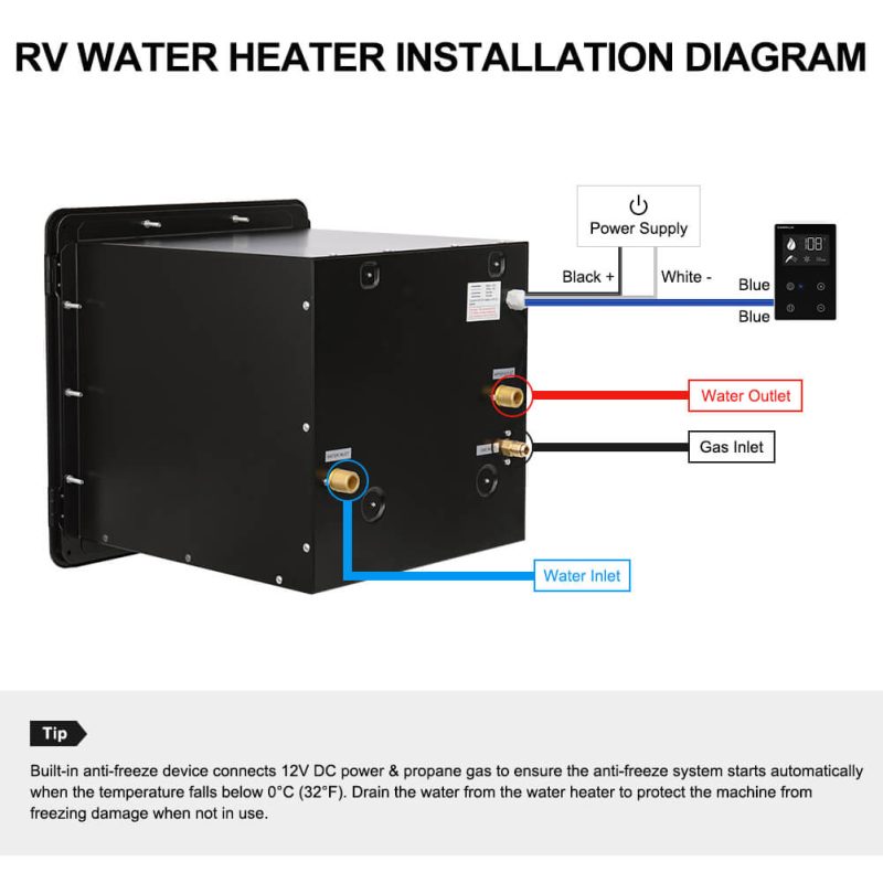 camplux propane water heater camplux pro 65 000 btu rv tankless water heater 2 64 gpm black 41394039390421