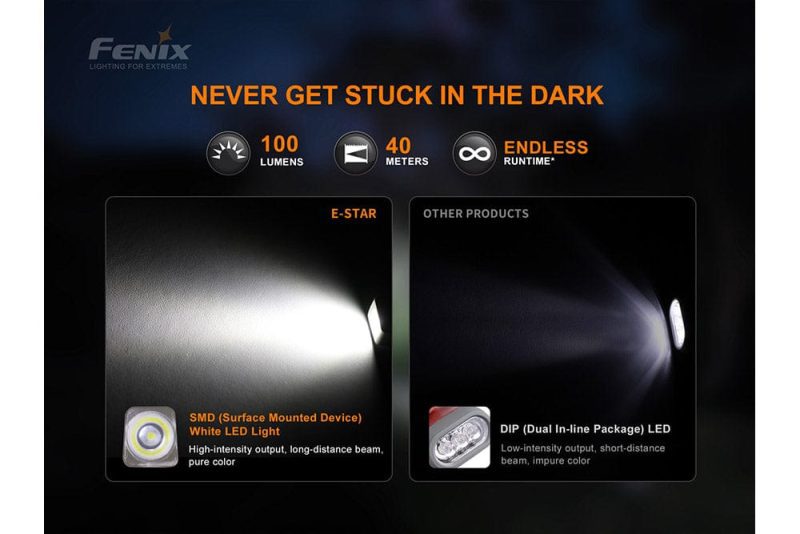 fenix store emergency flashlight fenix e star portable self powered emergency led flashlight 42948460314837