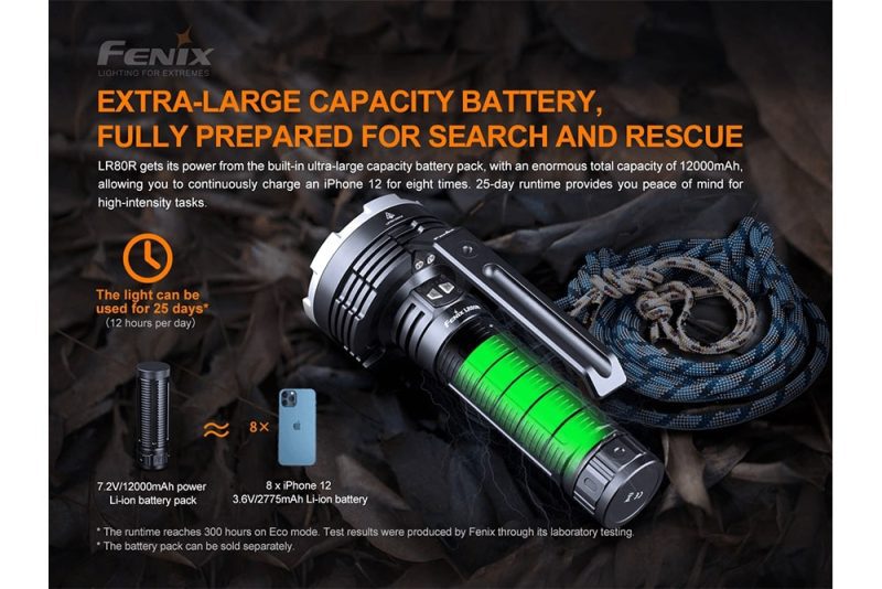 fenix store flashlights fenix lr80r rechargeable led searchlight 18000 lumens 42948216979669