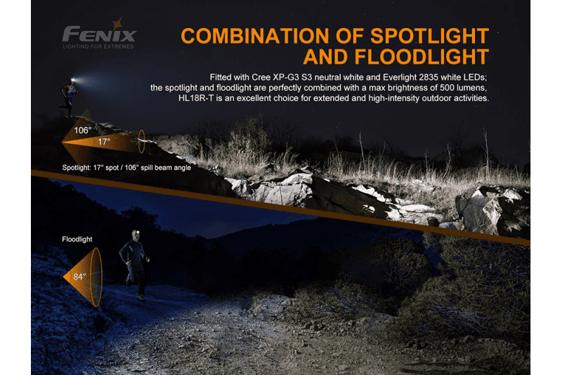 fenix store headlamp fenix hl18r t lightweight rechargeable led headlamp 500 lumens 42948190732501