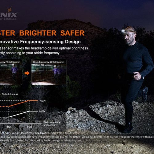 fenix store headlamp fenix hm60r outdoor led headlamp 1200 lumens 42948193386709