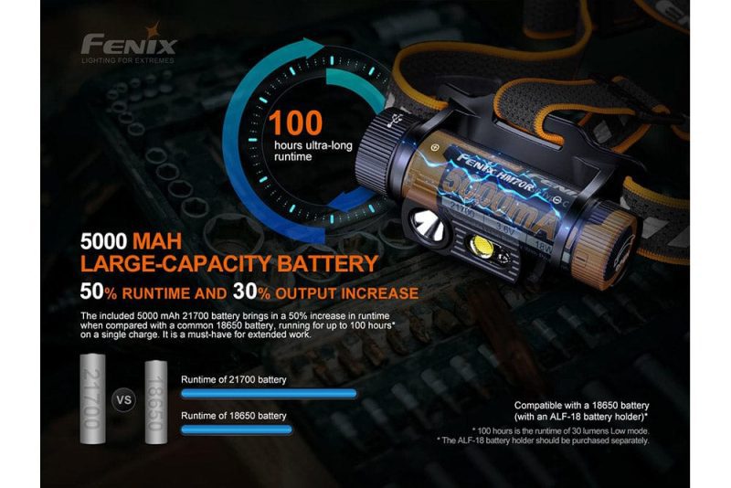 fenix store headlamp fenix hm70r rechargeable led headlamp 1600 lumens 42948206526677