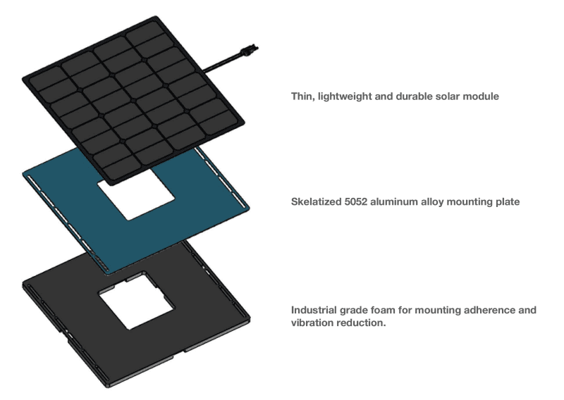 sunflare solar chargers new sunflare blox a solar revolution 42503457341653